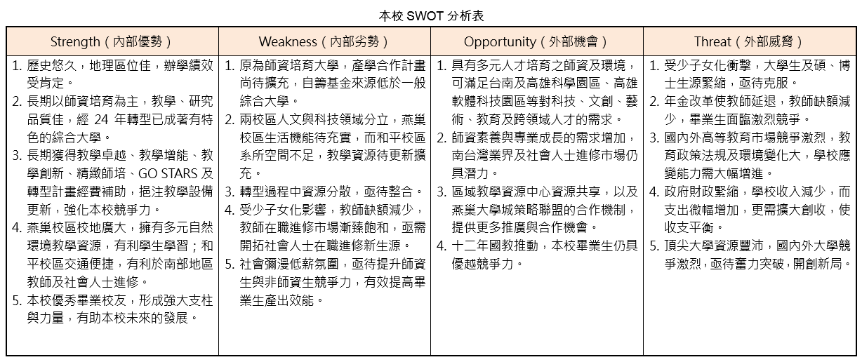 本校SWOT分析表(完整內容如上描述)