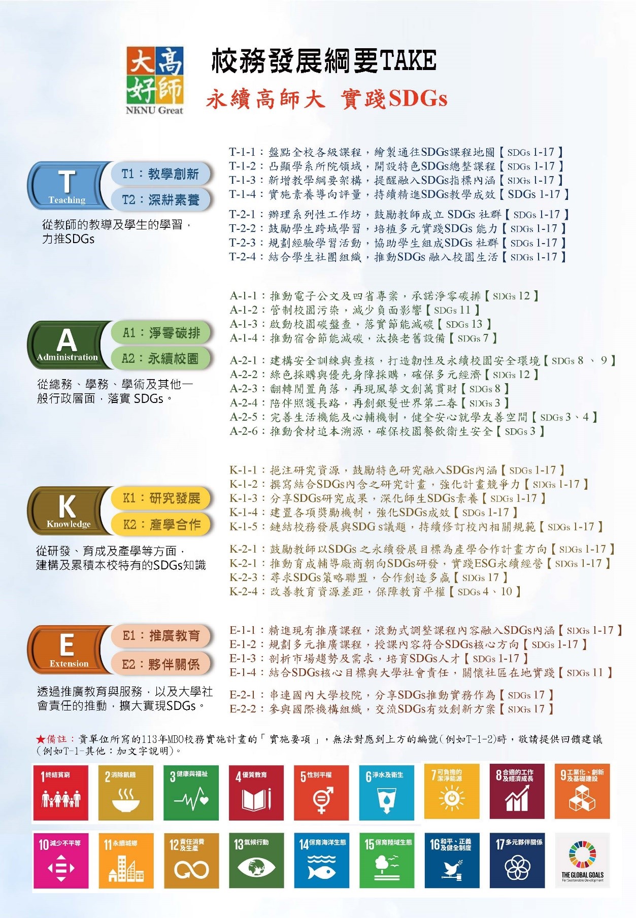 校務發展綱要TAKE圖